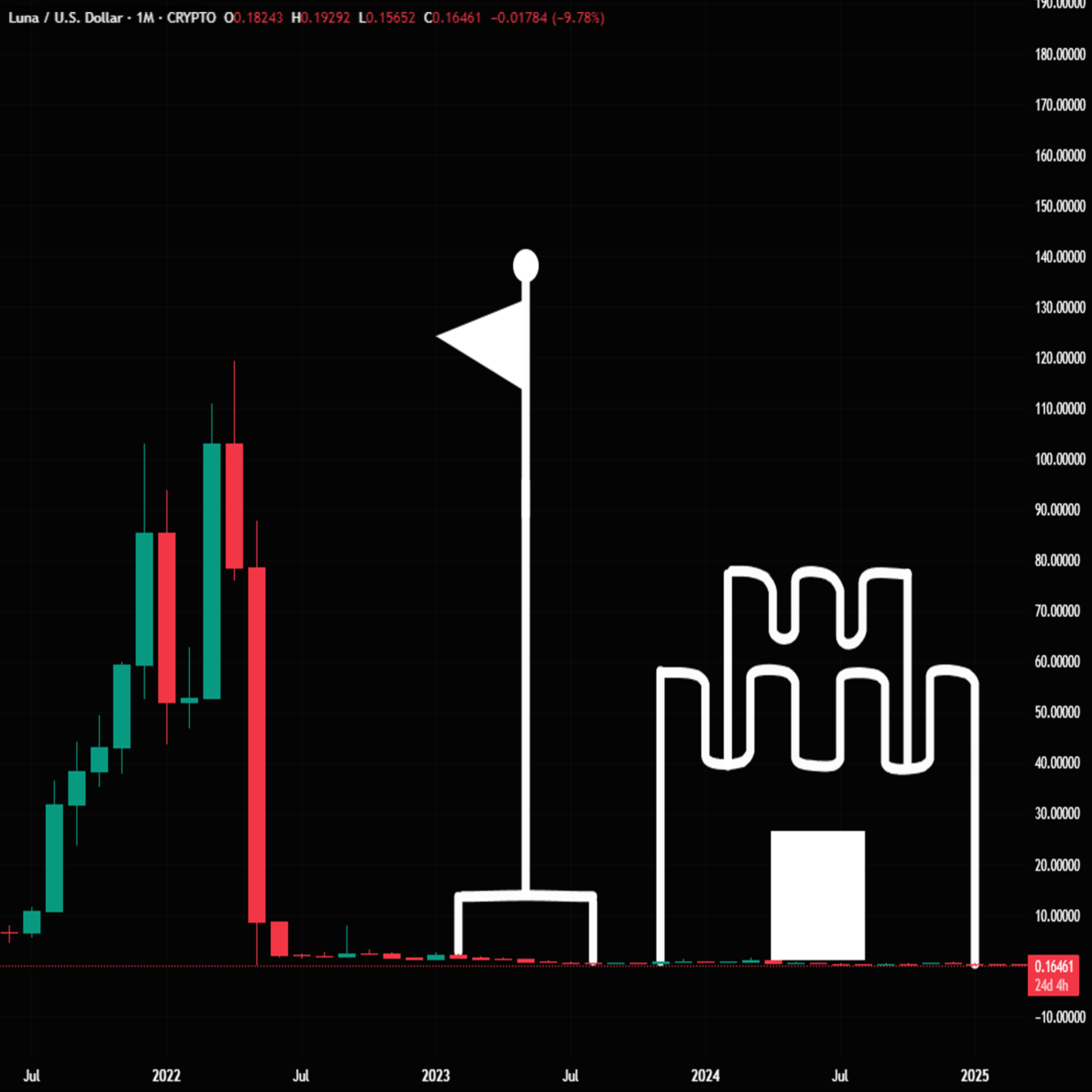 Super Luna, create the finish line.