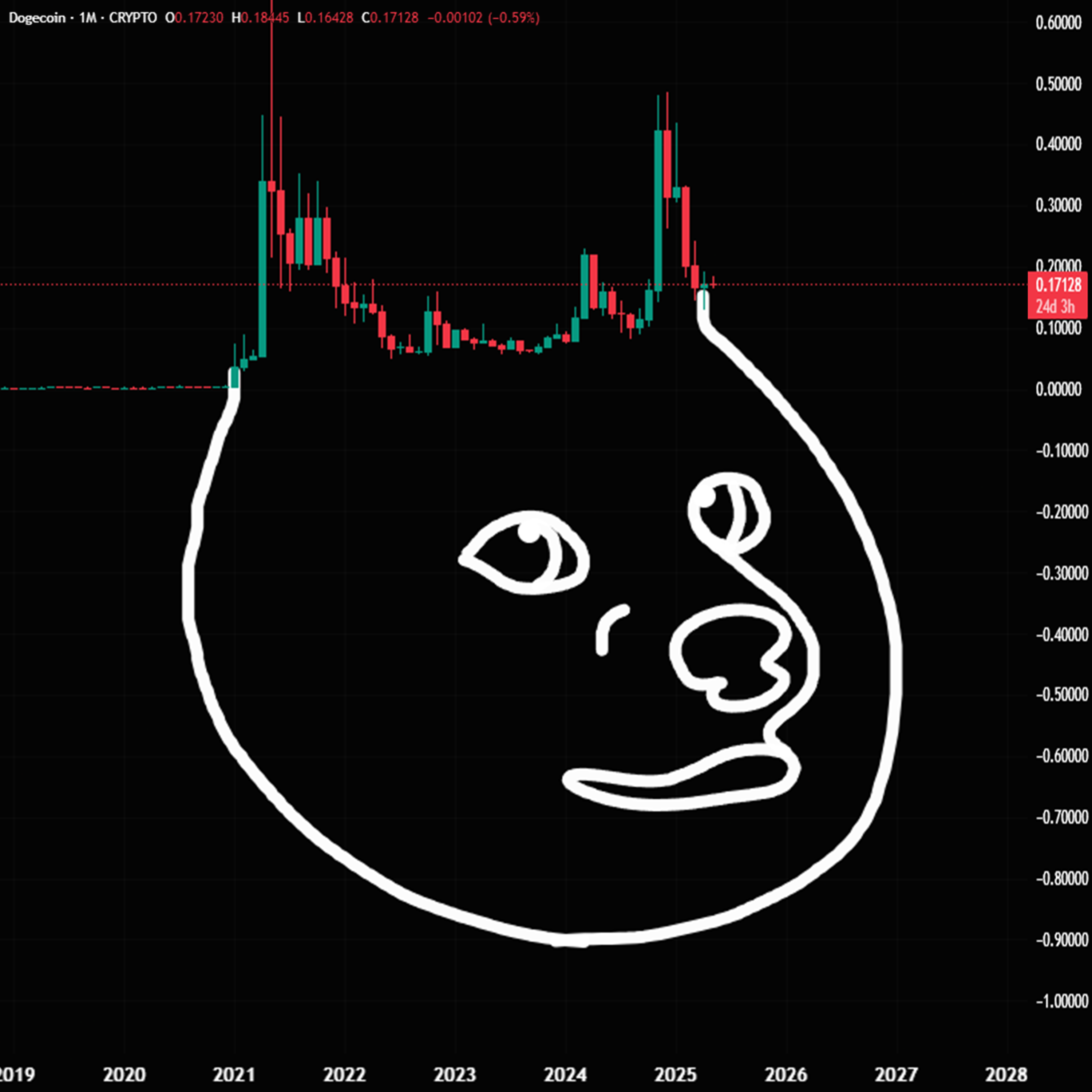 Doge Pattern, just being Doge.