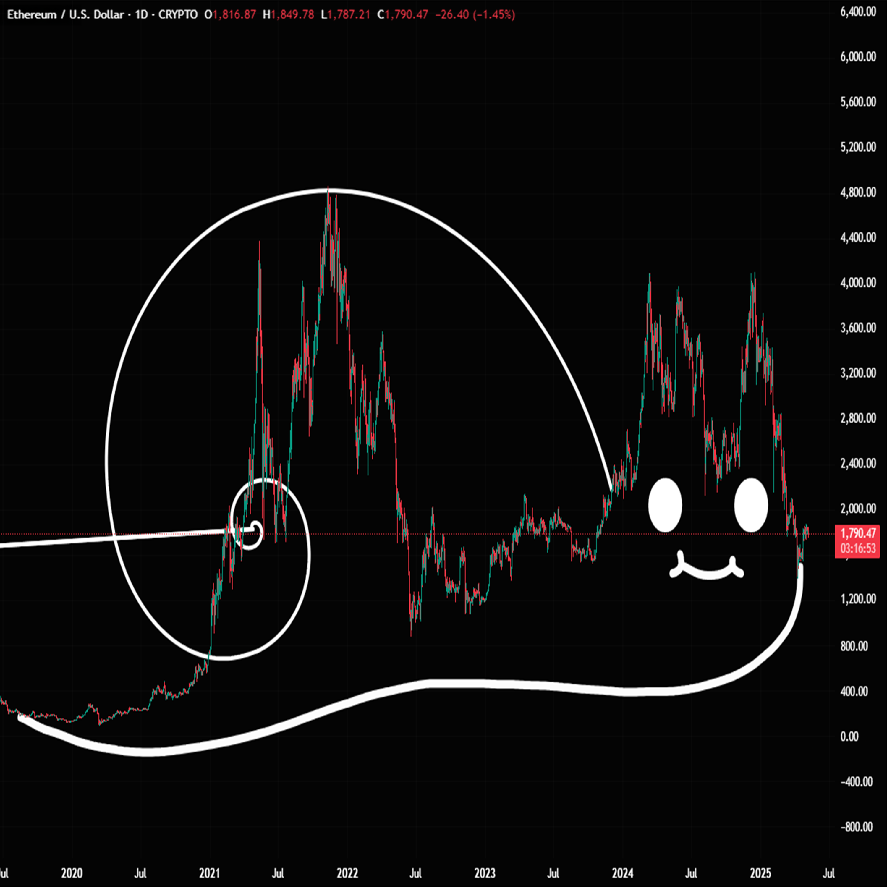 Snailth, ETH in snail mode. 